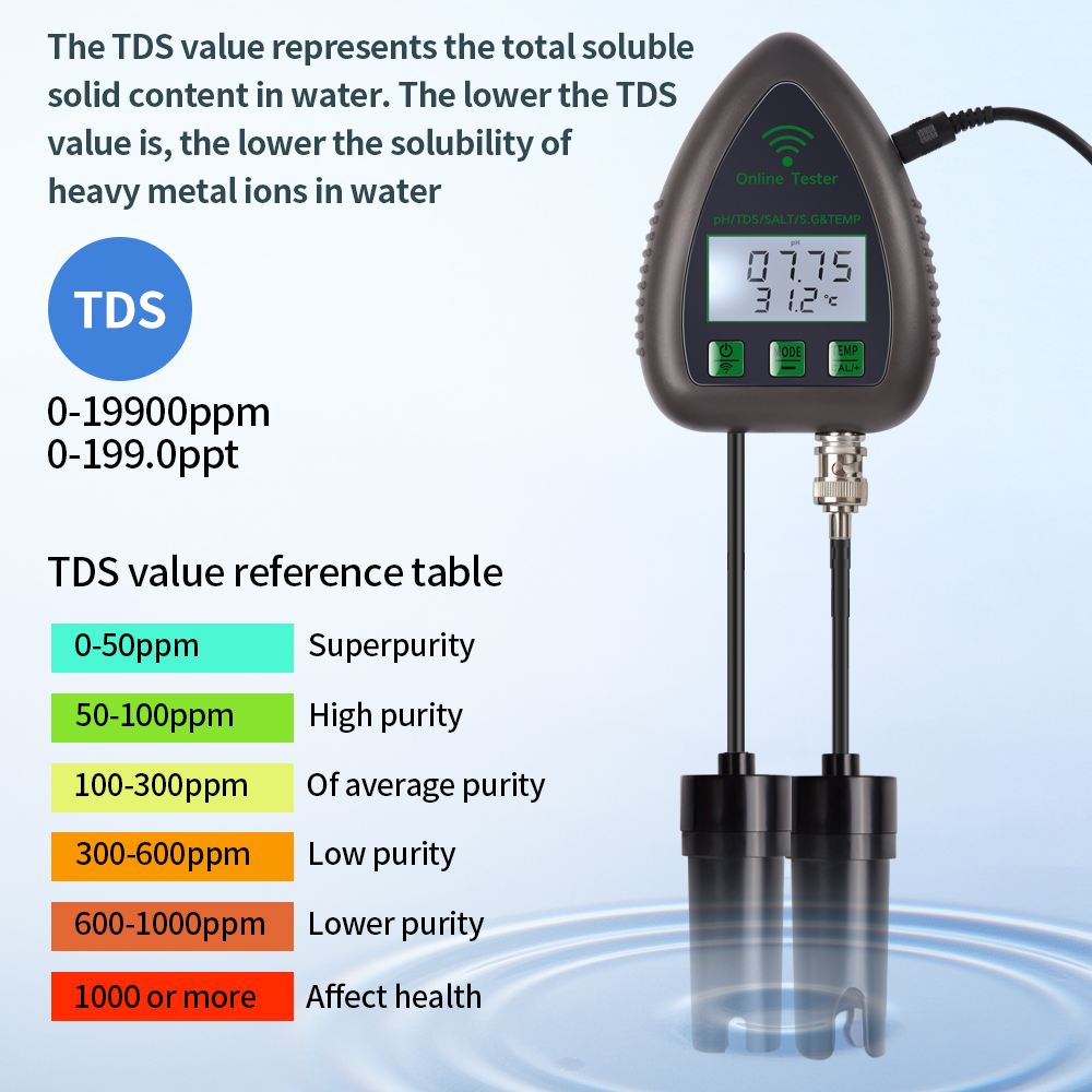 Tuya WiFi 5 in 1 TDS/EC/SALT/S - Ec Meter Digital 评论和价格