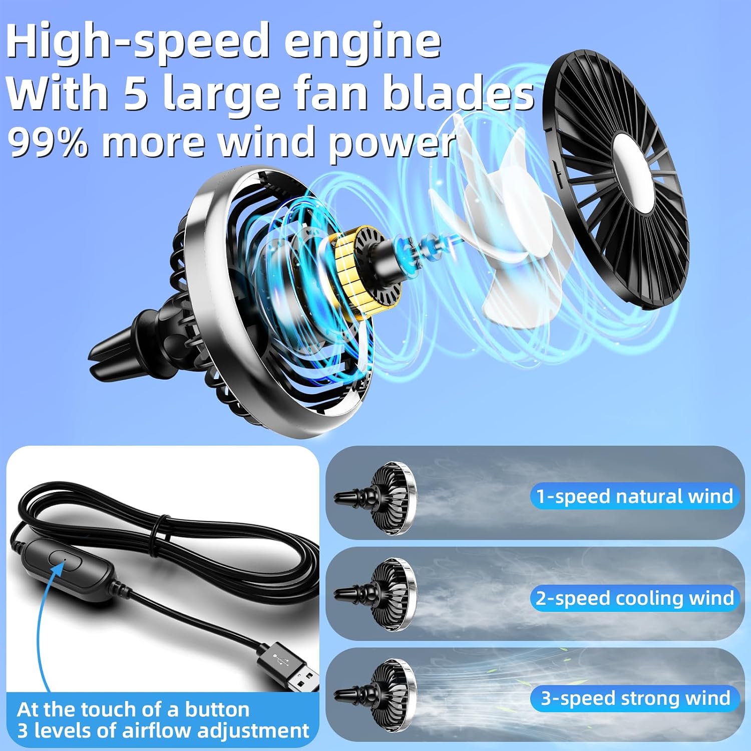 2026 New Upgrade USB Car Fan F - Oscillating Fan Clip 评论和价格