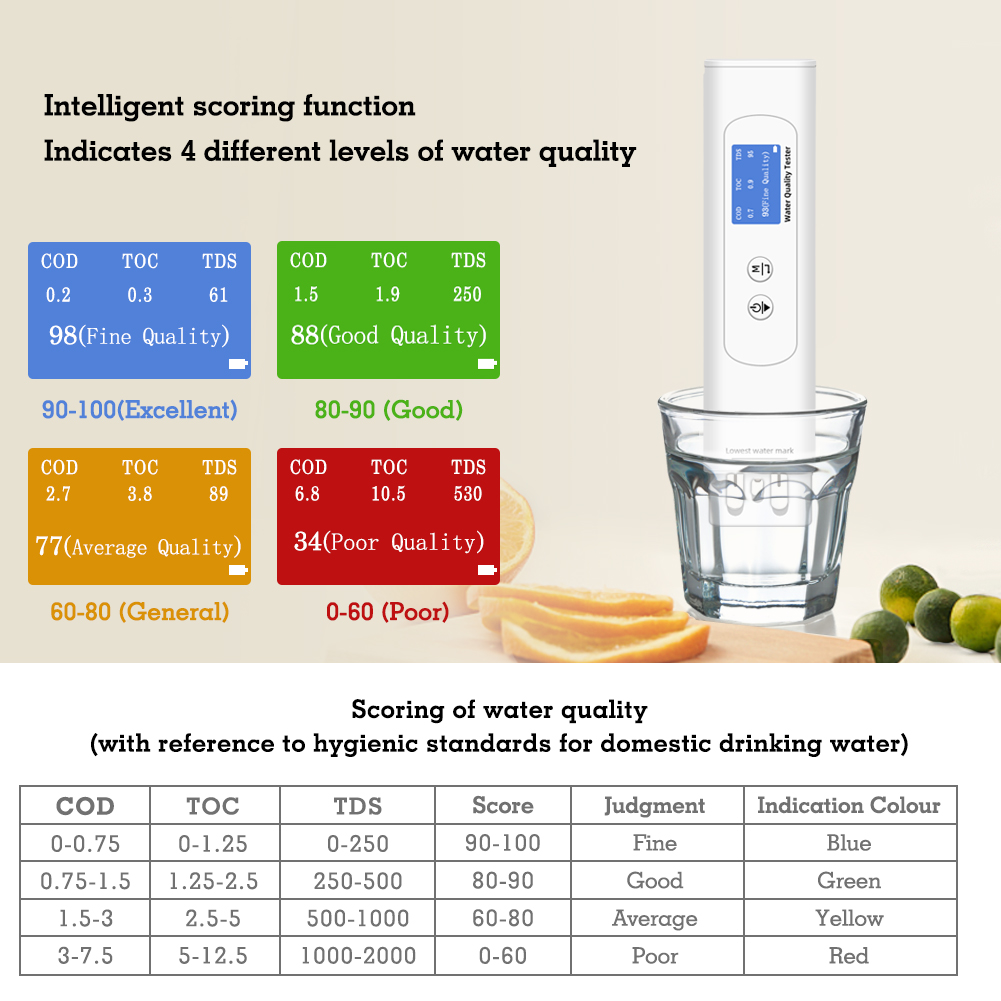 Water Quality Tester TDS Meter - Ec Meter Digital 评论和价格