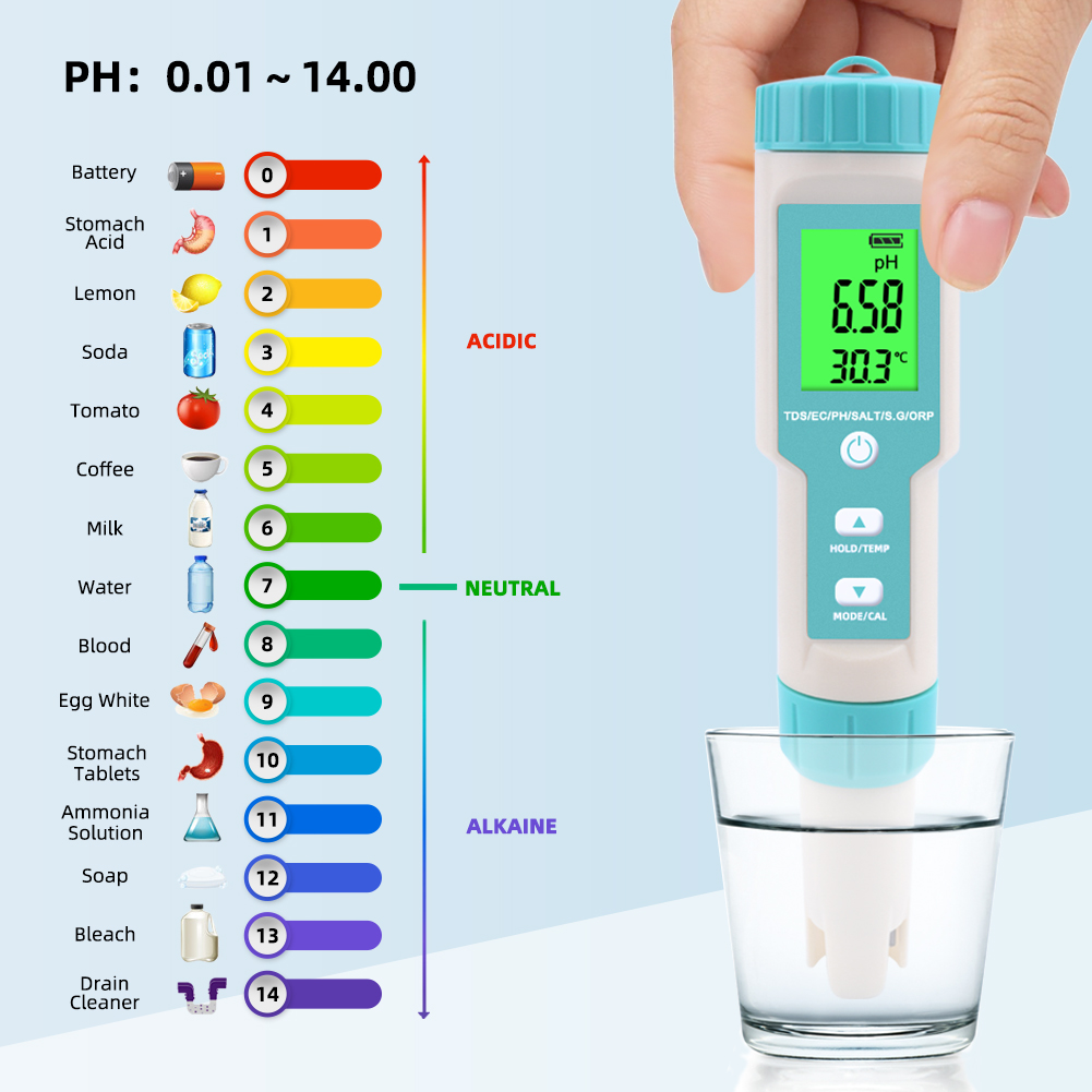New 7 in 1 PH/TDS/EC/ORP/Salin - Ec Meter Digital 评论和价格